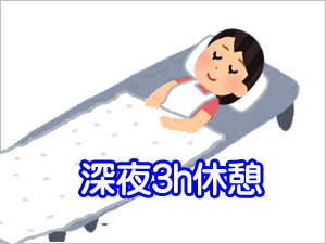 夜間の仕事